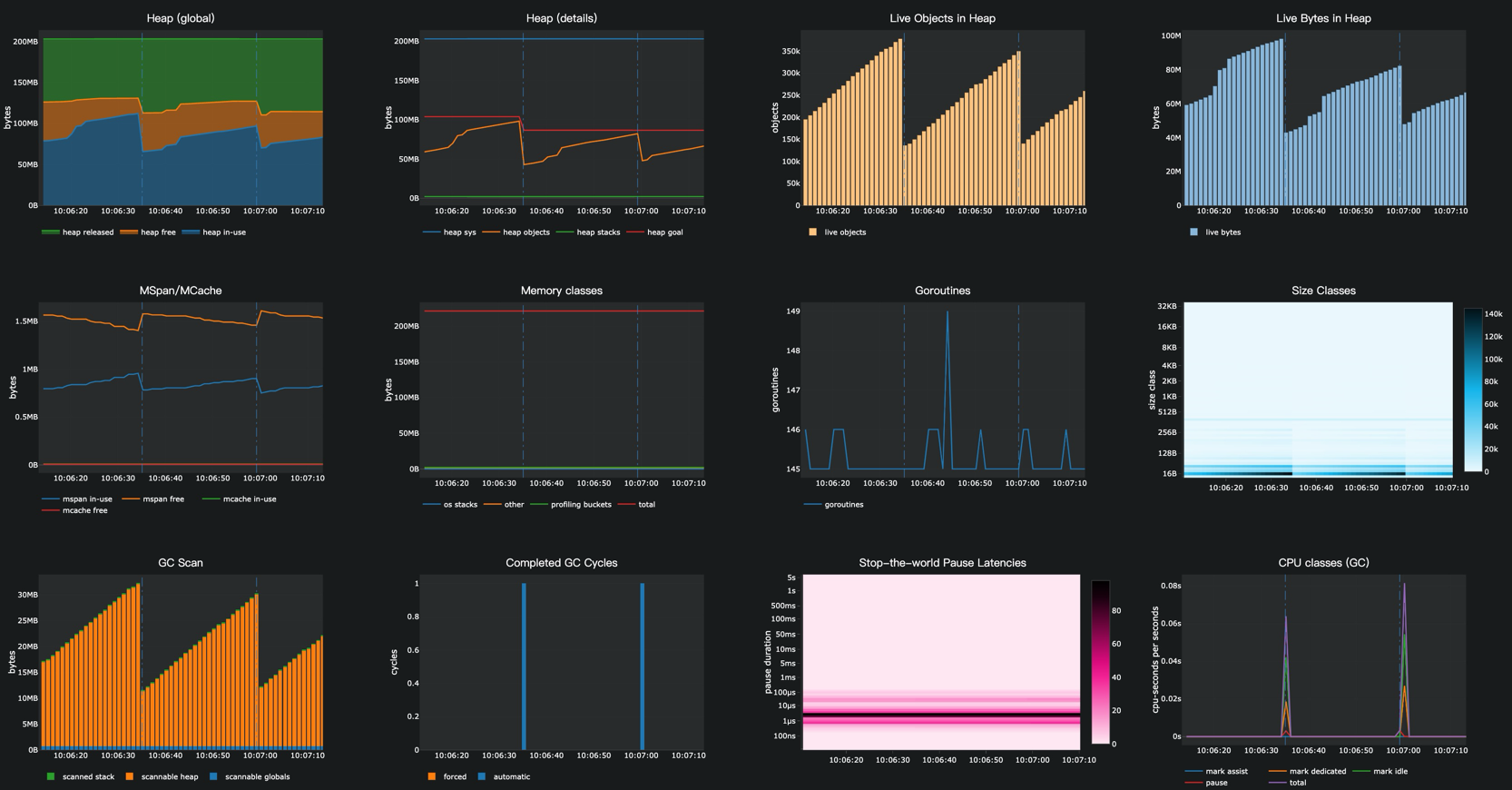 statsviz.png